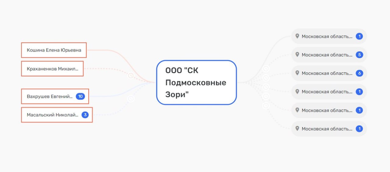 "Корона" вместо фуражки: что сгубило генерала Иванова? "Корона" вместо фуражки: что сгубило генерала Иванова?