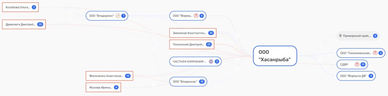 Из Дремлюги выпал краб Из Дремлюги выпал краб
