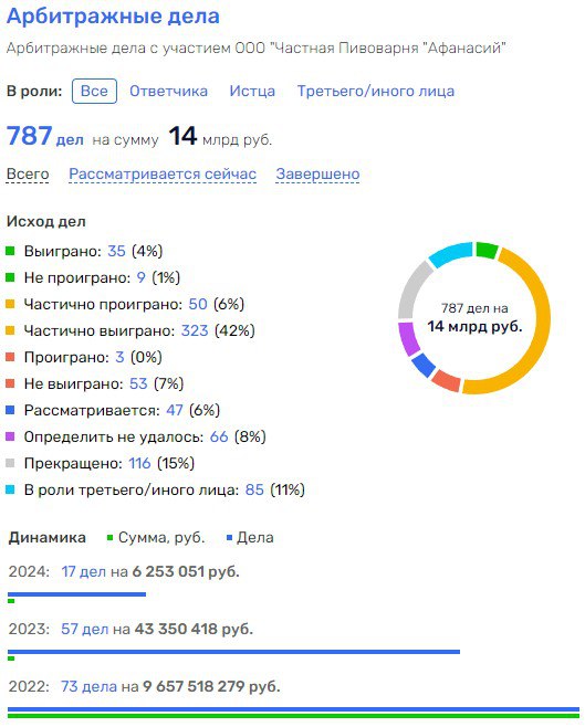 Система "Ниппель" Максима Ларина Система "Ниппель" Максима Ларина