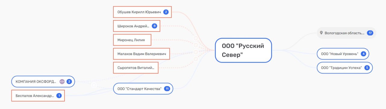 Все концы - в водку Все концы - в водку