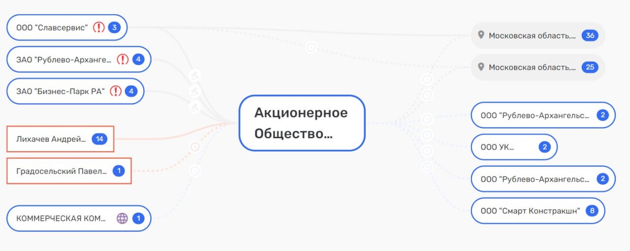 Деревня Захарково против Грефа? Деревня Захарково против Грефа?