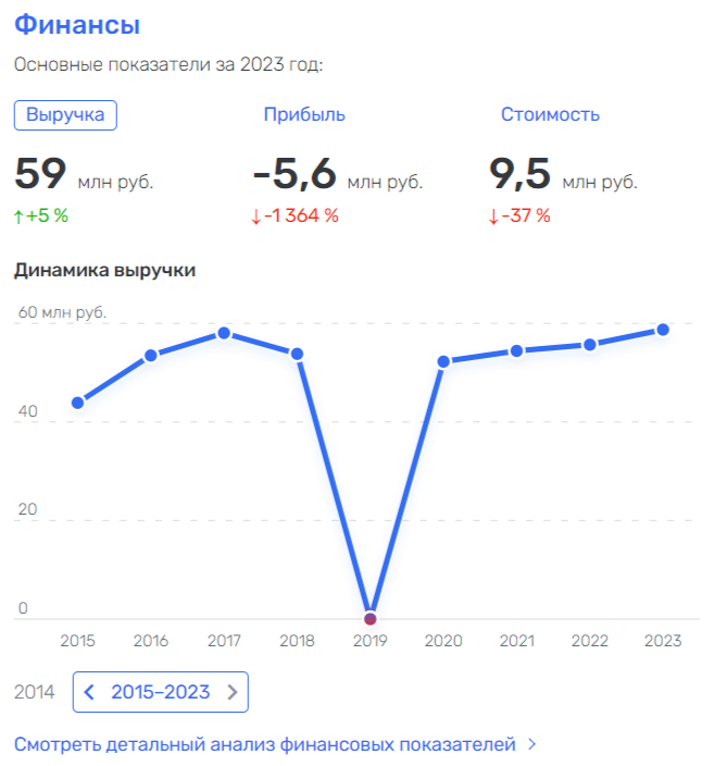 Свиридов: "крестный отец" липецкого ЖКХ? Свиридов: "крестный отец" липецкого ЖКХ?