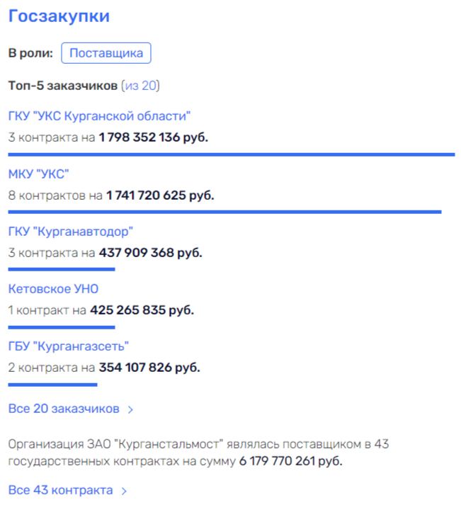 Много Шумкова из ничего: как глава региона вводил в заблуждение Президента Много Шумкова из ничего: как глава региона вводил в заблуждение Президента