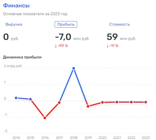 Их объединил