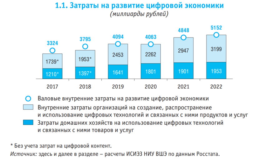 Большая "цифра" – большая коррупция Большая "цифра" – большая коррупция