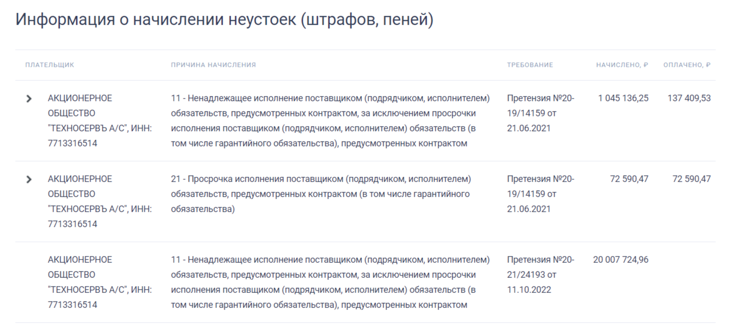 Большая "цифра" – большая коррупция Большая "цифра" – большая коррупция