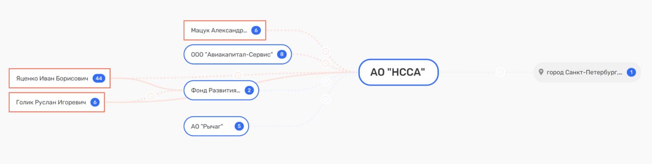 ГК "Ростех" теряет "крылья": у структуры Чемезова опять проблемы? ГК "Ростех" теряет "крылья": у структуры Чемезова опять проблемы?