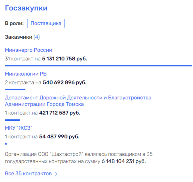 Скандал с Бобылевым ведет в шахту? Скандал с Бобылевым ведет в шахту?