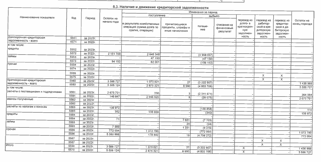 As Granel bribed: Nazarov's son-in-law found a way to resolve financial issues As Granel bribed: Nazarov's son-in-law found a way to resolve financial issues