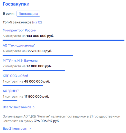Боевой катер Росгвардии утонул в мздоимстве Боевой катер Росгвардии утонул в мздоимстве