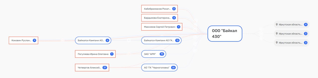 Вмазать по 430, или призрак Вексельберга над озером Байкал Вмазать по 430, или призрак Вексельберга над озером Байкал