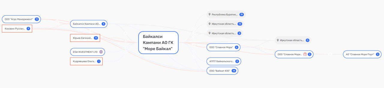 Вмазать по 430, или призрак Вексельберга над озером Байкал Вмазать по 430, или призрак Вексельберга над озером Байкал