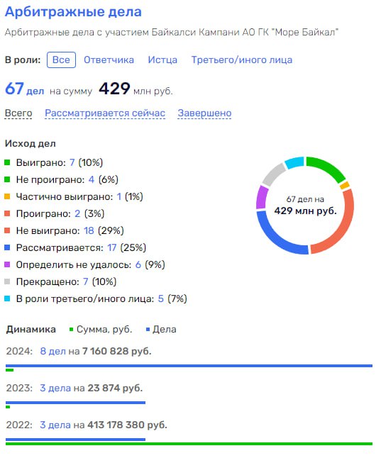 Вмазать по 430, или призрак Вексельберга над озером Байкал Вмазать по 430, или призрак Вексельберга над озером Байкал