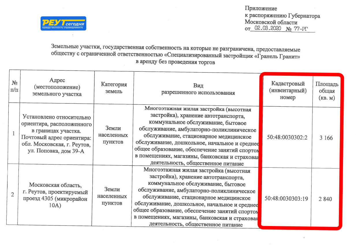 Friendly row Graneli: how Andrei Nazarov's son-in-law was friends with Reutov's mayor's office Friendly row Graneli: how Andrei Nazarov's son-in-law was friends with Reutov's mayor's office