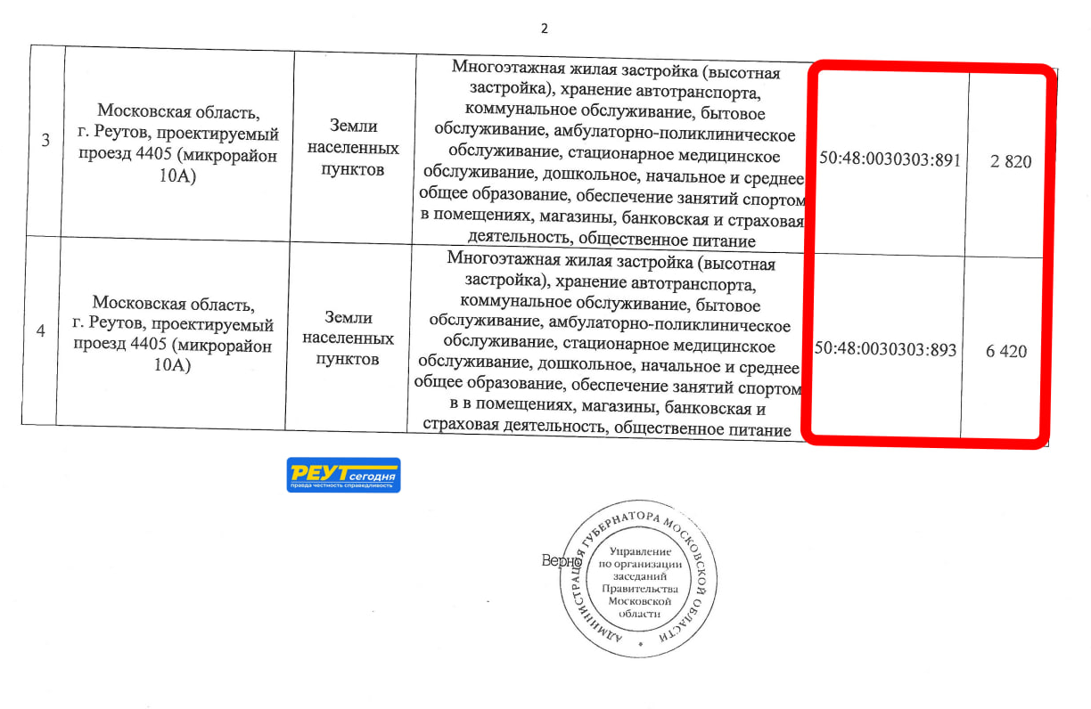 Friendly row Graneli: how Andrei Nazarov's son-in-law was friends with Reutov's mayor's office Friendly row Graneli: how Andrei Nazarov's son-in-law was friends with Reutov's mayor's office