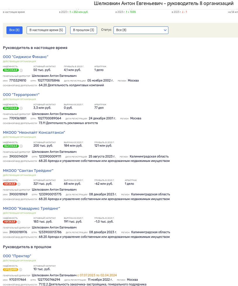 Pavel Te "infected" ZPIFomania: new players will be introduced into the Alabushevo project... and offshore? Pavel Te "infected" ZPIFomania: new players will be introduced into the Alabushevo project... and offshore?