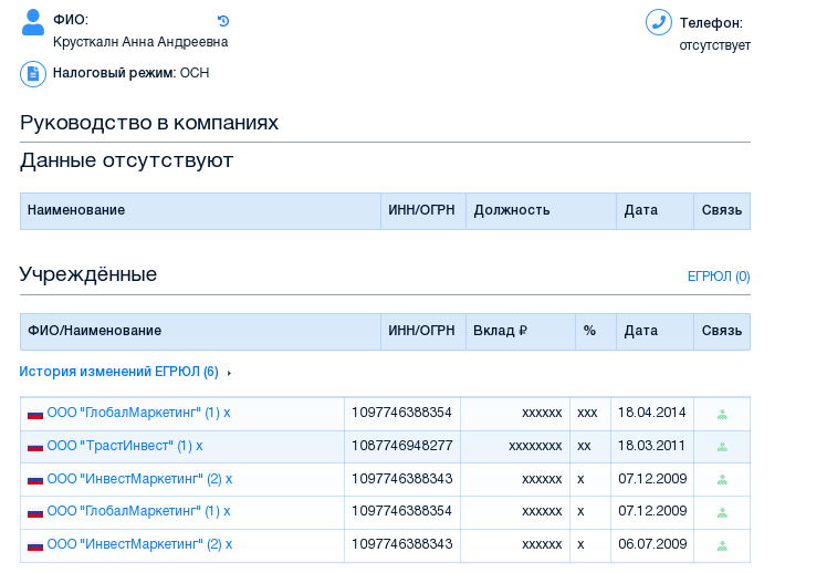 Pavel Te "infected" ZPIFomania: new players will be introduced into the Alabushevo project... and offshore? Pavel Te "infected" ZPIFomania: new players will be introduced into the Alabushevo project... and offshore?