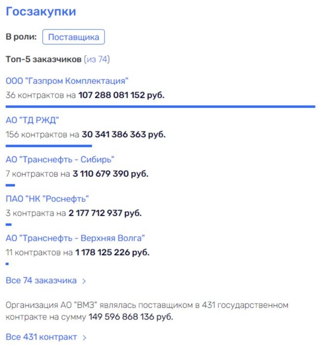 На колесах Седых далеко не уедешь? qqeiqxziqrtiqekglv