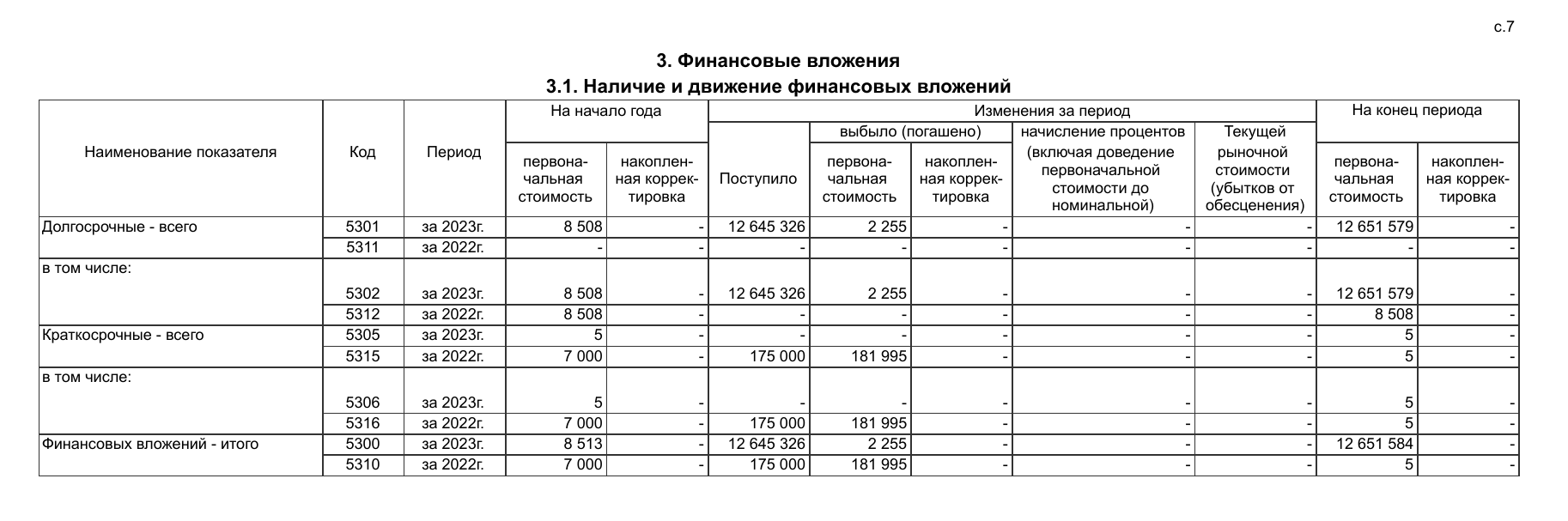 For Pavel Te, everything went through the closed-end investment fund: was an asset worth 10 billion hidden behind a screen? For Pavel Te, everything went through the closed-end investment fund: was an asset worth 10 billion hidden behind a screen?