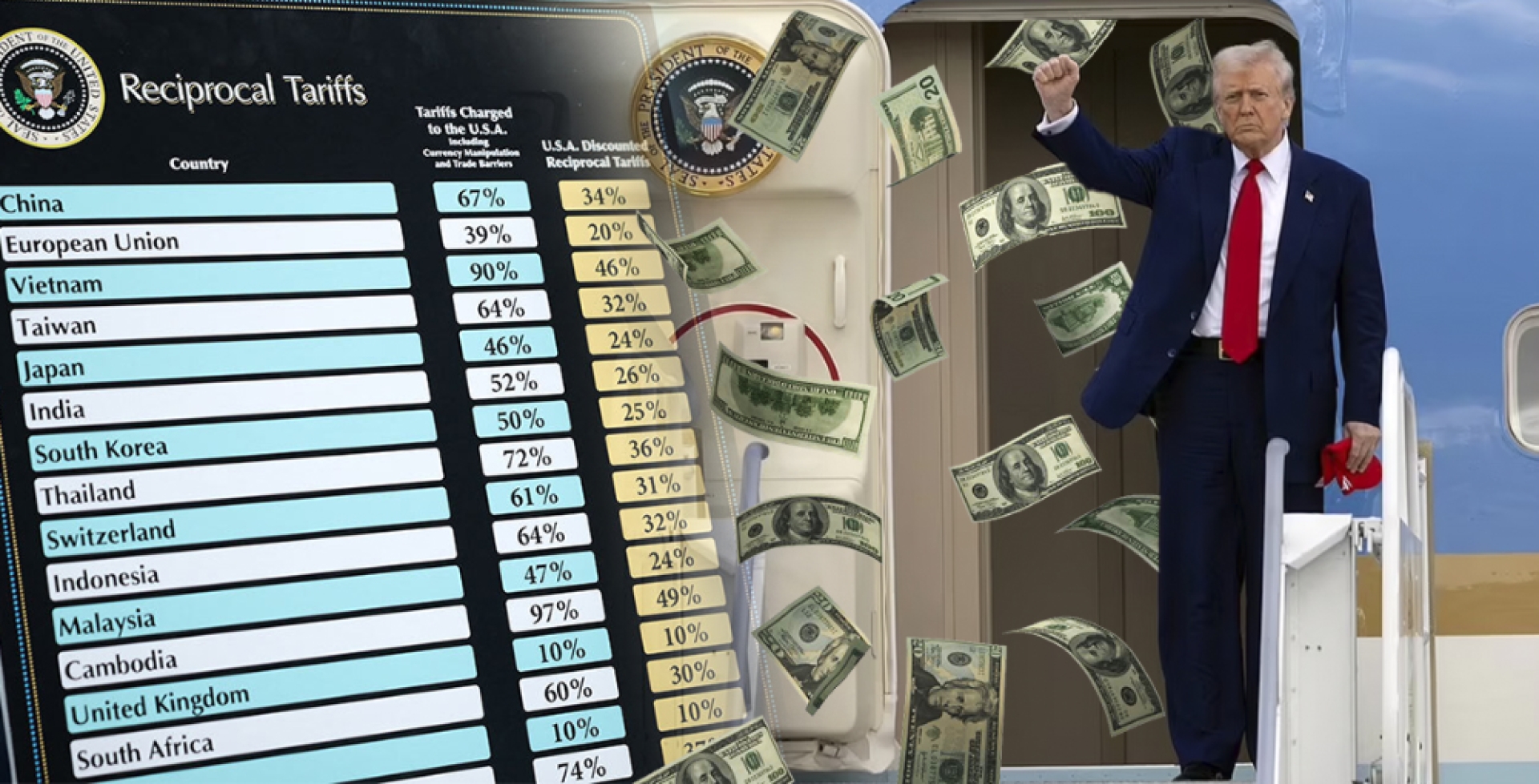 Pay us, or how Trump plays with tariffs