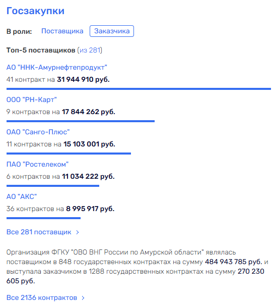 Амурские премии Виктора Иванова доведут до руководства Росгвардии? Амурские премии Виктора Иванова доведут до руководства Росгвардии?
