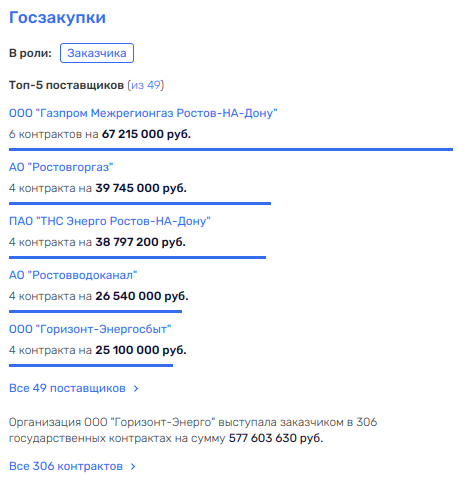 Дуэт