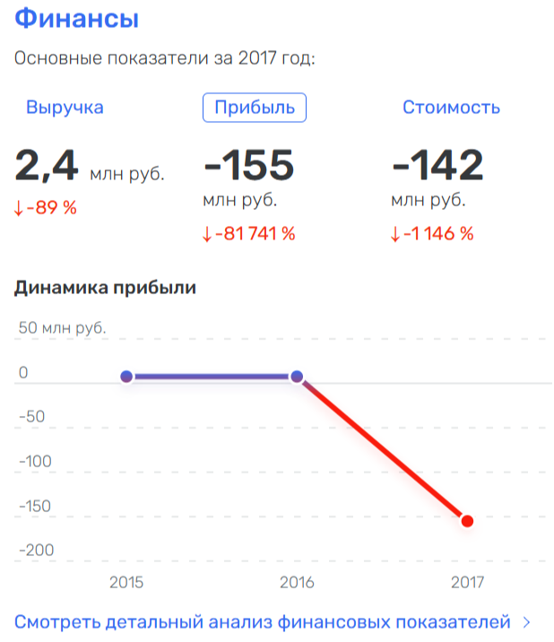 Красные ворота закрывают в суде Красные ворота закрывают в суде