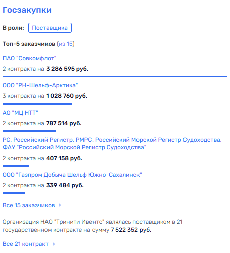 Концы в воду: Северилов прячет свои кипрские следы к Росатому? Концы в воду: Северилов прячет свои кипрские следы к Росатому?
