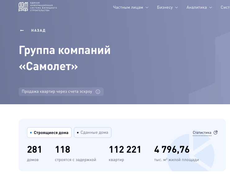 Воробьевы оскандалились на ЖК "Новое Внуково": Самолет в штопоре? Воробьевы оскандалились на ЖК "Новое Внуково": Самолет в штопоре?
