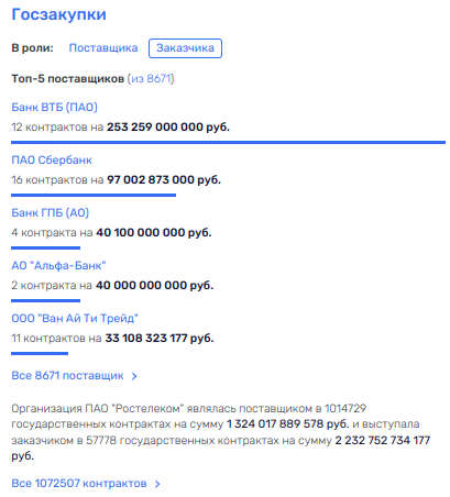 Дырки в госуслугах: как Шадаев и Сушкевич снимают сливки