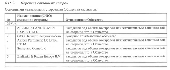 На мыло: владельцы Zielinski & Rozen помогают ВСУ и "дружат" с Тимохиным?