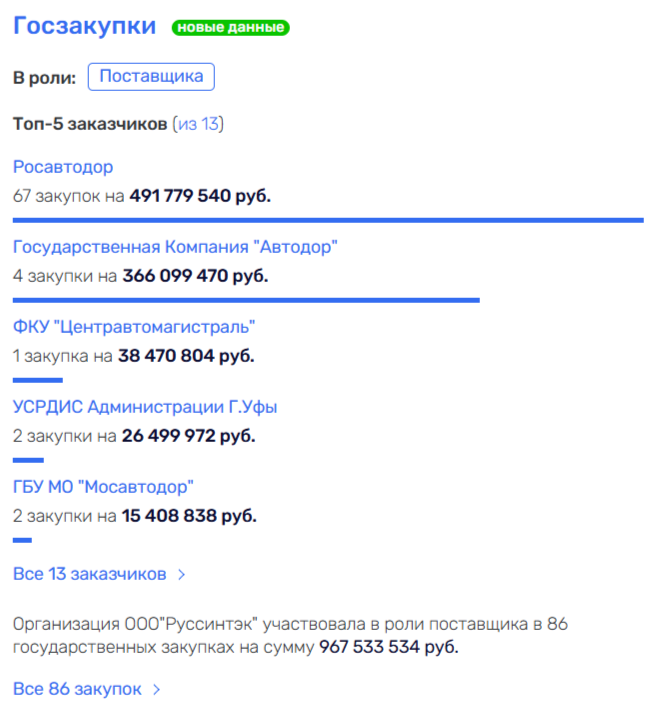 Никитин проложит дорогу к Ротенбергам Никитин проложит дорогу к Ротенбергам